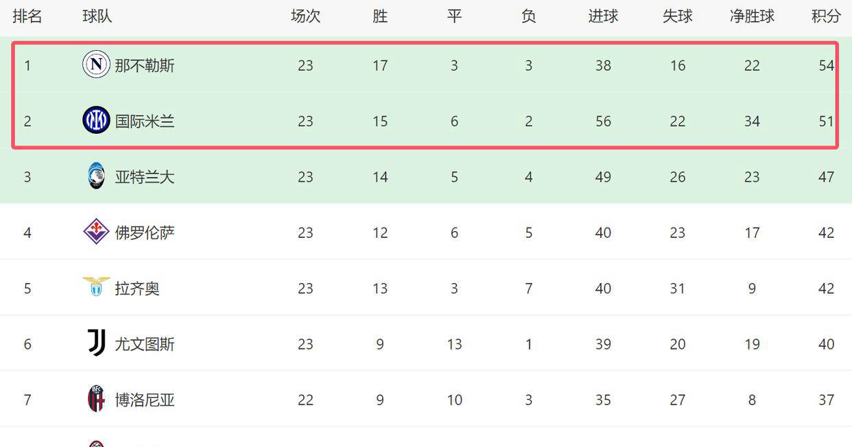 热刺大胜对手,稳定榜首位置 热刺大胜对手,稳定榜首位置