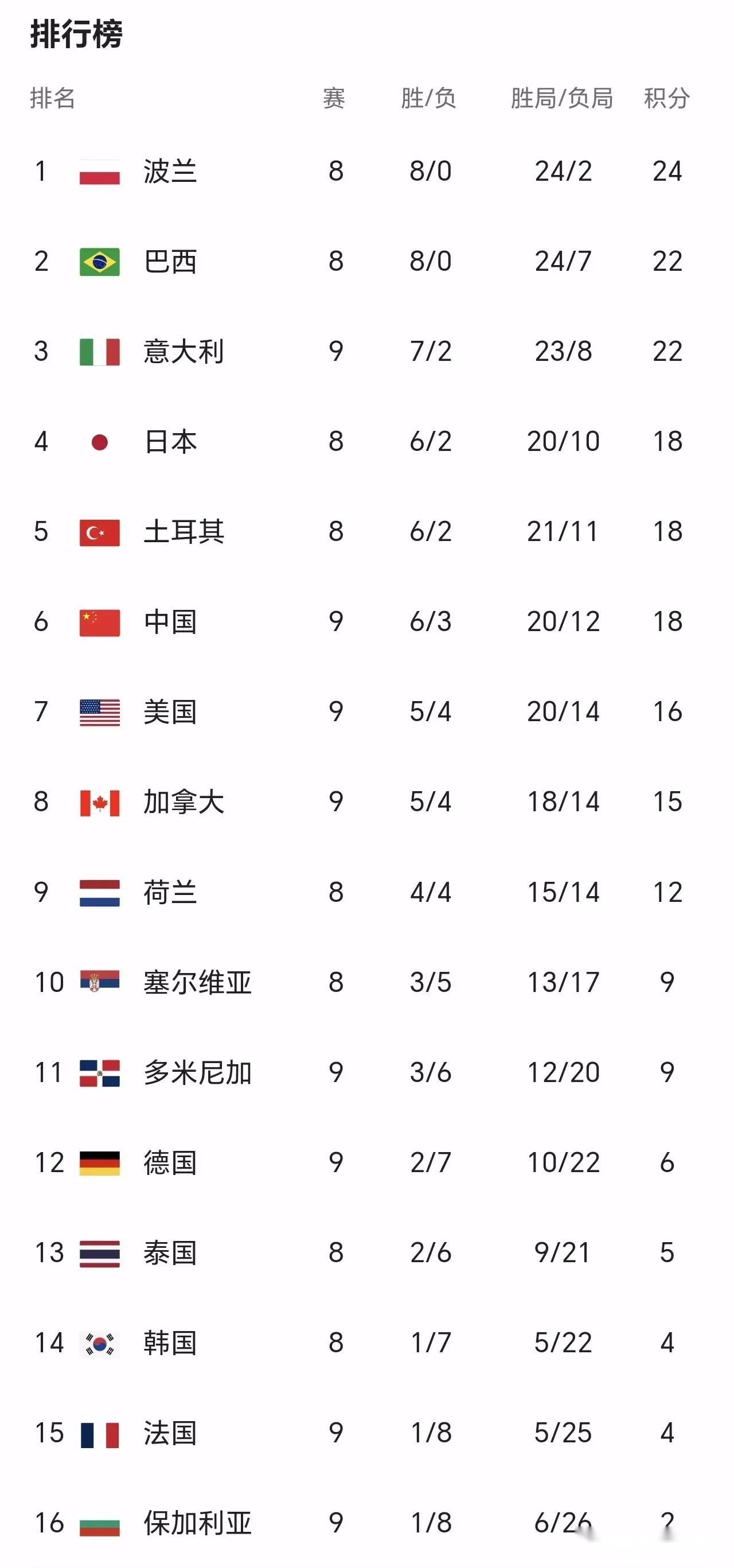 韦尔瓦主场大胜，继续积分榜上升！