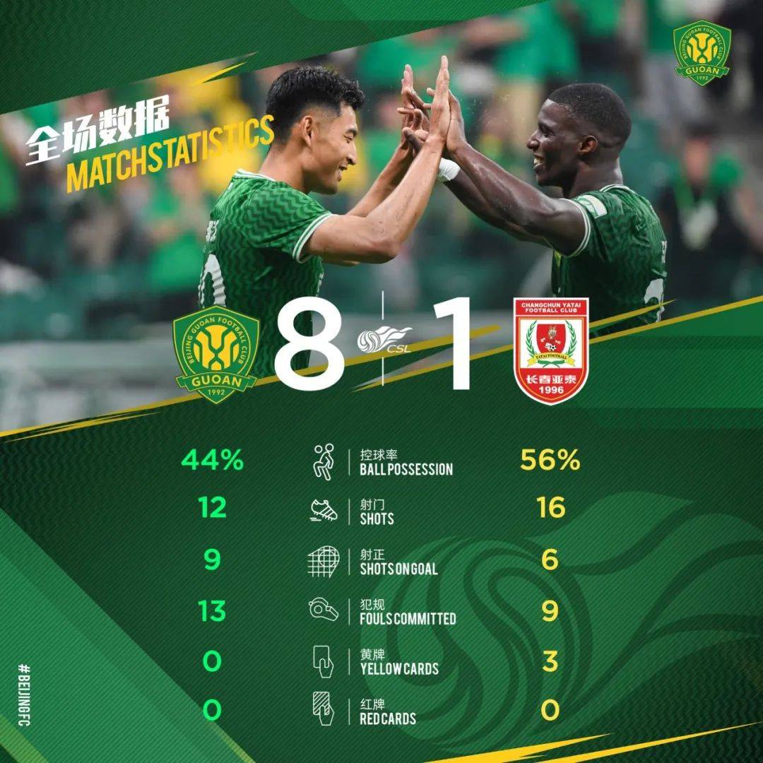 长春亚泰全队备战，准备迎战深圳佳兆业的挑战！的简单介绍