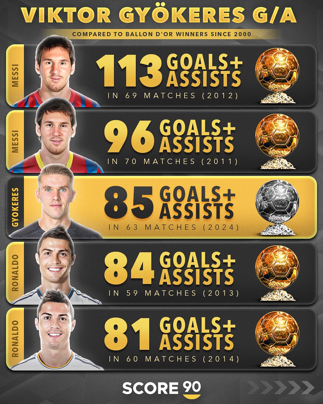 巴塞罗那前锋数据领先欧洲射手榜