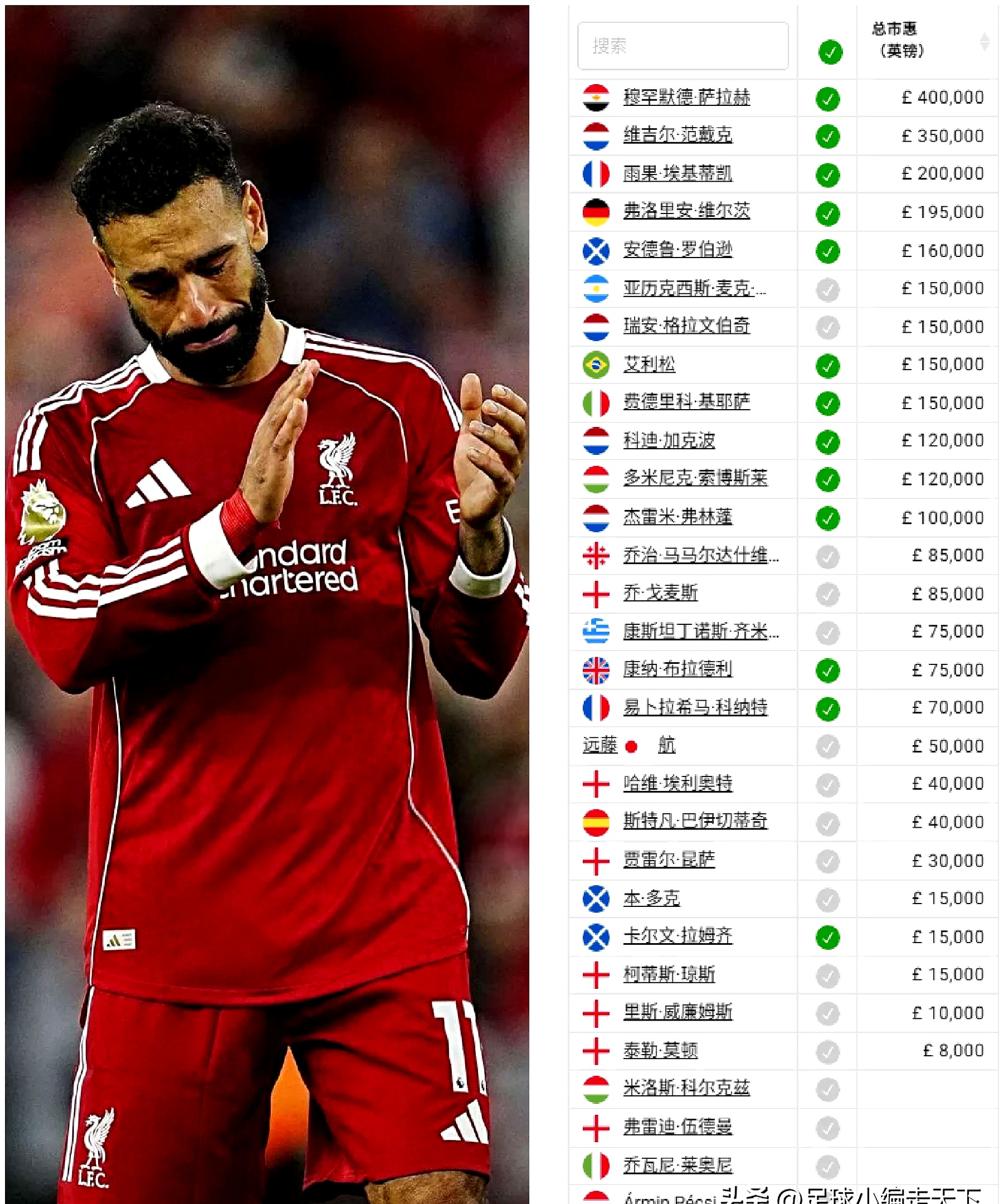 关于塞内加尔轻取利物浦,范戴克刷新纪录的信息 关于塞内加尔轻取利物浦,范戴克刷新纪录的信息